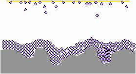 VCI Molecule Slow VCI Molecules